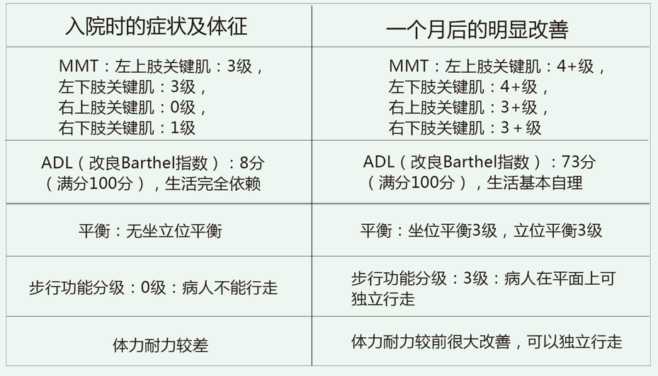 康复之星，脑出血，康复训练
