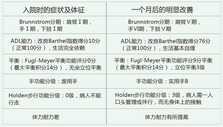 康复之星,脑梗,偏瘫 康复之星,脑梗,偏瘫