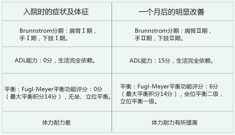 脑梗塞,康复之星, 运动障碍 脑梗塞,康复之星, 运动障碍