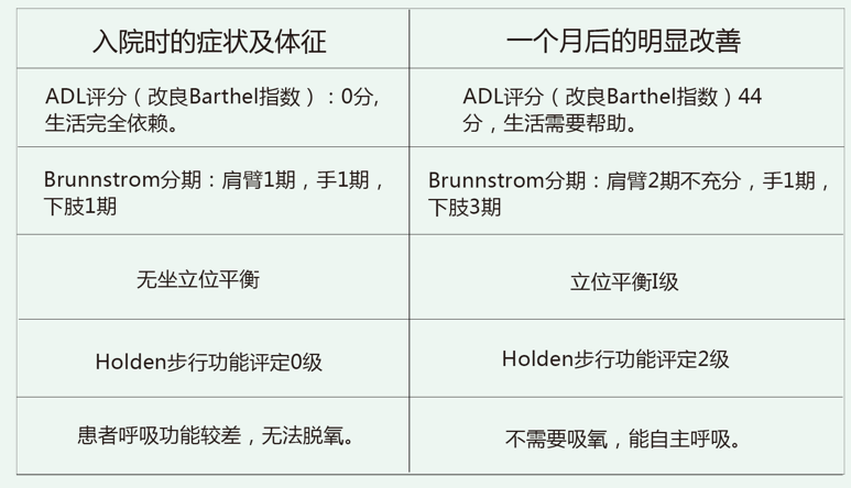 康复之星 脑出血 运动障碍 康复之星 脑出血 运动障碍