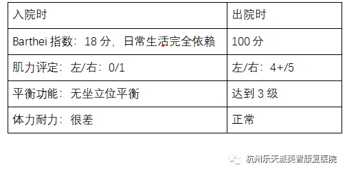 杭州英智康复医院 康复之星 康复医院
