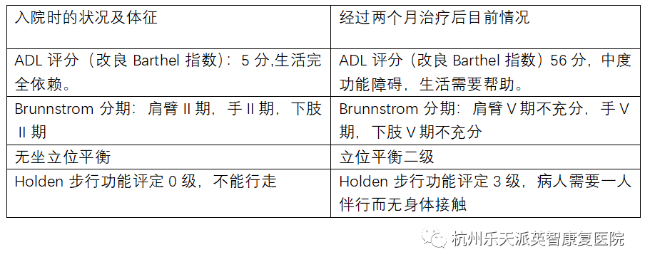 杭州英智康复医院 康复医院 康复之星 杭州英智康复医院 康复医院 康复之星