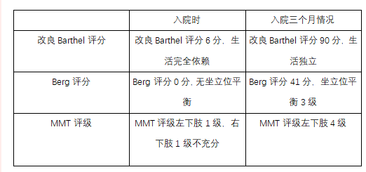 康复之行 康复之行