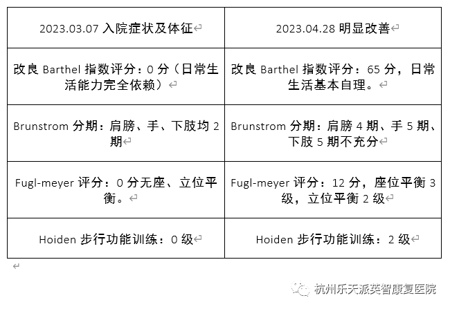 康复 康复治疗 康复之星 康复 康复治疗 康复之星