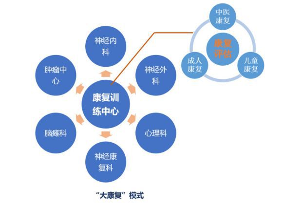 康复 康复训练 康复医院.jpg 康复 康复训练 康复医院.jpg