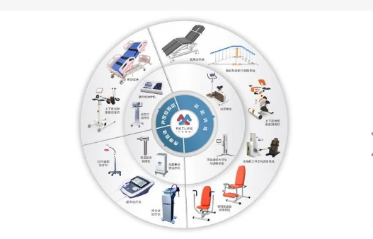 骨科康复 康复锻炼 康复医院.png