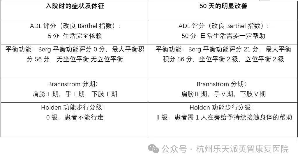 康复 康复治疗 康复之星 康复 康复治疗 康复之星