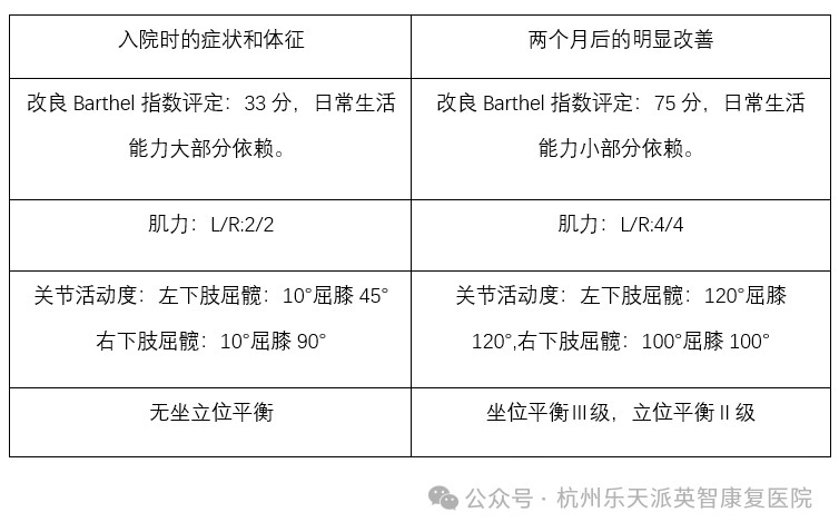 康复 康复治疗 康复医院