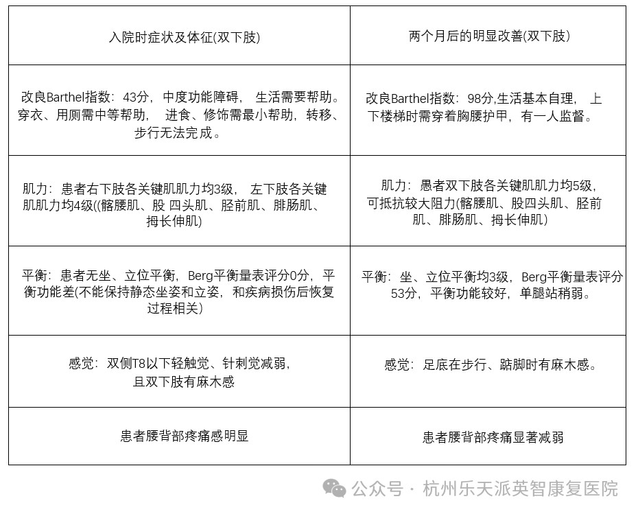 康复 杭州英智康复医院 康复医院. 康复 杭州英智康复医院 康复医院.