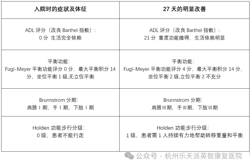 康复 康复治疗 康复之星 康复 康复治疗 康复之星