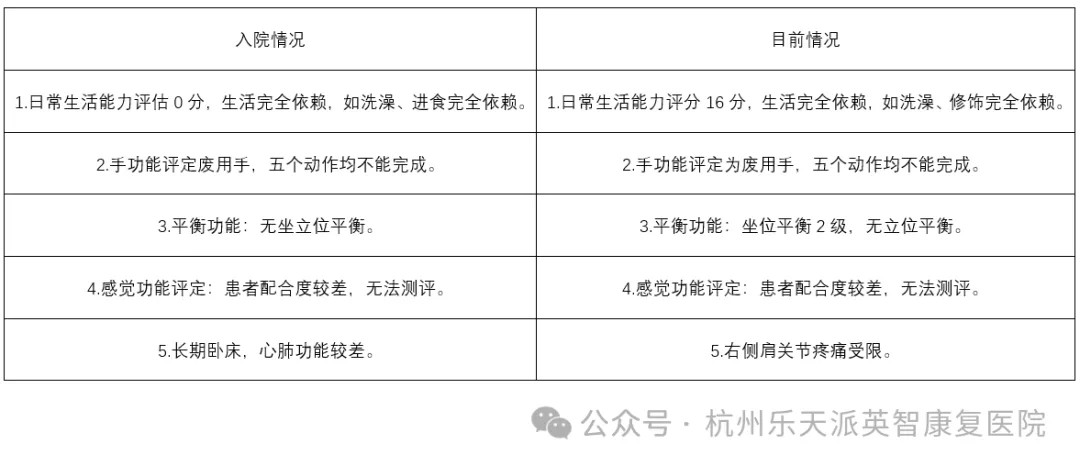 康复 康复训练 康复医院 康复 康复训练 康复医院