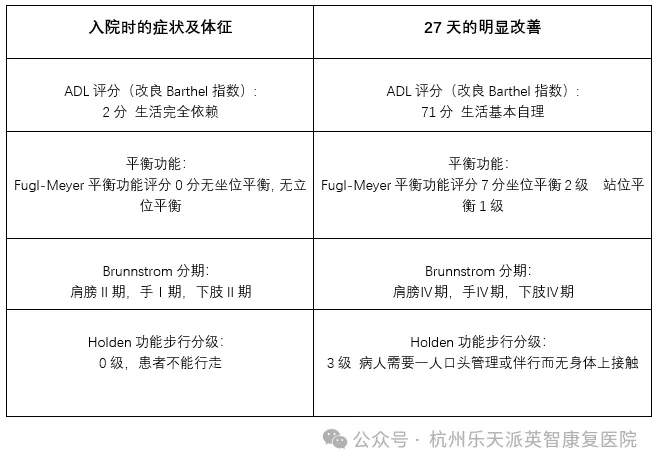 康复 杭州英智康复医院 康复医院 康复 杭州英智康复医院 康复医院