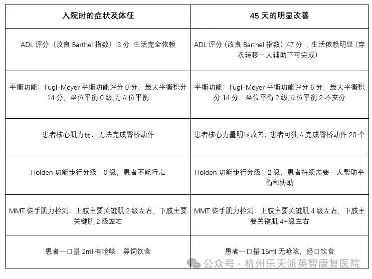 康复 杭州英智康复医院 康复医院 康复 杭州英智康复医院 康复医院